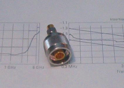 Adattatore precision N - APC 3.5